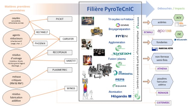 PyroteCnIC 2