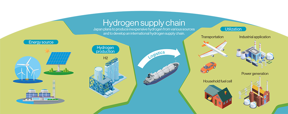 hydrogen_chart