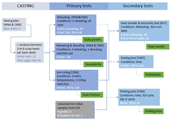Schematic_procedure